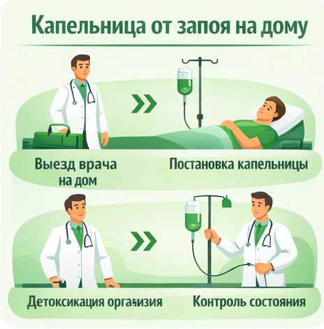 капельница от запоя в Нижней Туре в клинике Санати